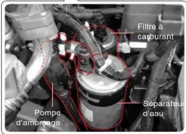 SSANGYONG Rodius (2005) - AVERTISSEMENT - 1