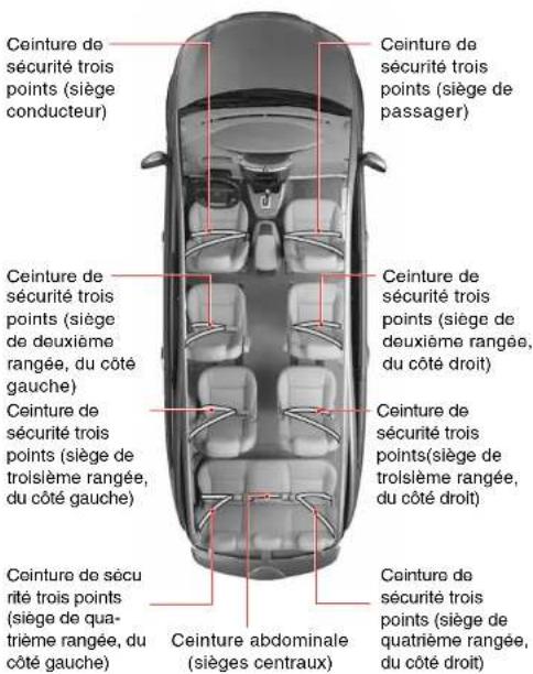 SSANGYONG Rodius (2005) - SIEGES 7 SIEGES - 1