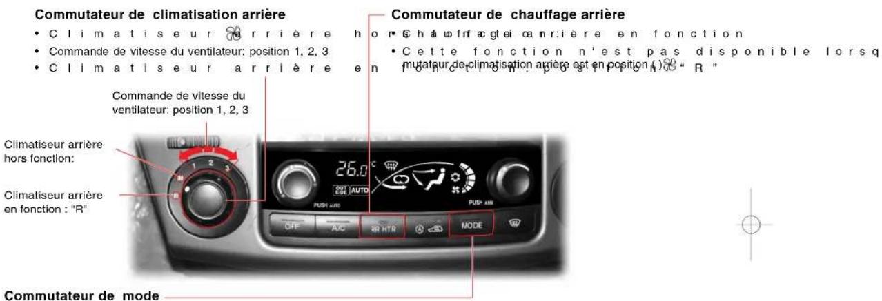 SSANGYONG Rodius (2005) - ATTENTION - 1
