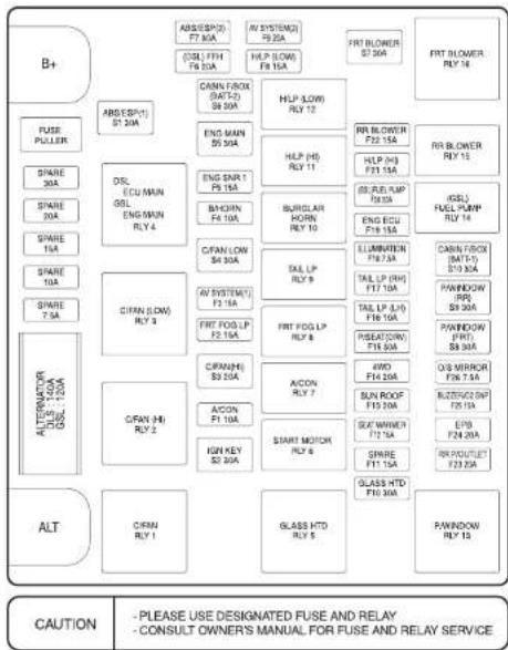 SSANGYONG Rodius (2005) - ETIQUETTE DE LA BOITE A FUSIBLES DU COMPARTIMENT MOTEUR - 1