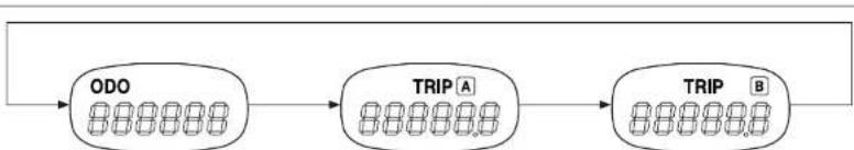 SSANGYONG Rodius (2005) - Bouton TRIP (trajet) - 2