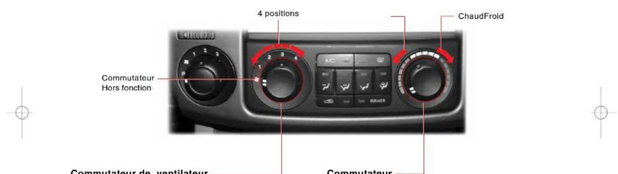 SSANGYONG Rodius (2005) - CLIMATISEUR MANUEL - 3