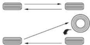 SSANGYONG Rodius (2005) - Permutation des pneus - 1