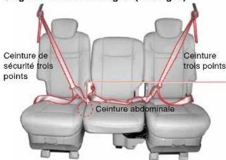 SSANGYONG Rodius (2005) - CEINTURES DE SECURITE DES SIEGES DE TROSIÈME ET DE QUATRIÉME RANGEE - 1