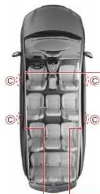 SSANGYONG Rodius (2005) - Déverrouillage automatique de porte - 1