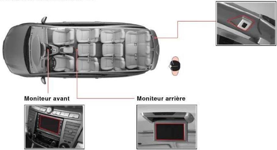 SSANGYONG Rodius (2005) - ATTENTION - 2