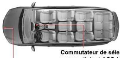 SSANGYONG Rodius (2005) - COMMUTATEUR DE SELECTION DE SOURCE D'AIR ET AQS (SYSTEME DE PURIFICATION D'AIR) - 1