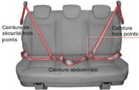 SSANGYONG Rodius (2005) - CEINTURES DE SECURITE DES SIEGES DE TROSIÈME ET DE QUATRIÉME RANGEE - 3