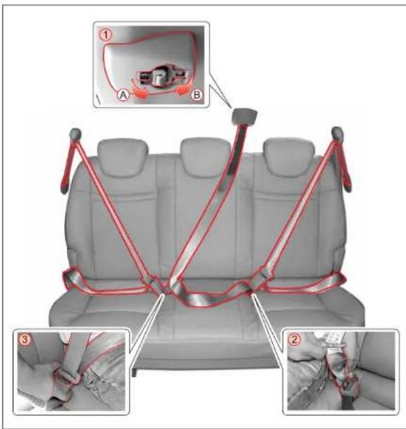 SSANGYONG Rodius (2005) - CEINTURES DE SECURITE DES SIEGES DE TROSIÈME ET DE QUATRIÉME RANGEE - 4