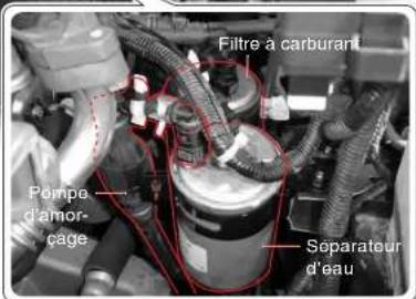 SSANGYONG Rodius (2005) - Circstantes d'utilisation de la pompe d'amorçage - 1