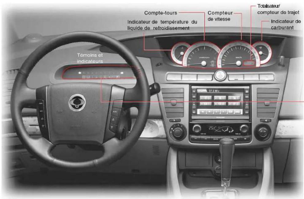 SSANGYONG Rodius (2005) - Panneau d'instruments - 1