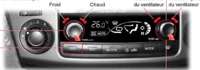 SSANGYONG Rodius (2005) - ATTENTION - 1