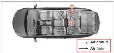 SSANGYONG Rodius (2005) - A VERTISSEMENT - 2