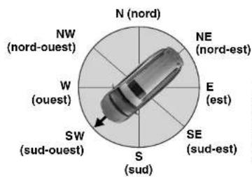 SSANGYONG Rodius (2005) - Changement de langue de l'interface d'utilisateur - 2