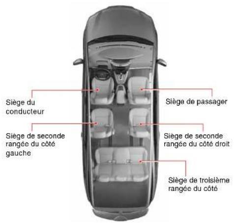 SSANGYONG Rodius (2005) - A VERTISSEMENT - 2