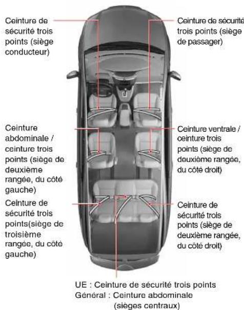 SSANGYONG Rodius (2005) - SIEGES 7 SIEGES - 2