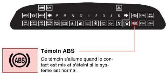 SSANGYONG Rodius (2005) - TEMOINS EN RAPPORT AVEC LES FREINS - 1