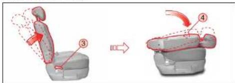 SSANGYONG Rodius (2005) - Pour plier le siège - 1