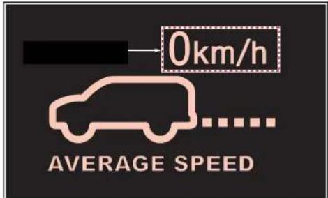 SSANGYONG Rodius (2005) - DUREE DU TRAJET ET VITESSE MOYENNE - 2