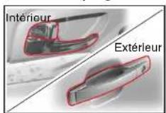 SSANGYONG Rodius (2005) - DISPOSITIFS D'OUVERTURE ET DE FERMETURE - 1