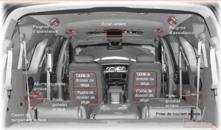 SSANGYONG Rodius (2005) - AVERTISSEMENT - 1