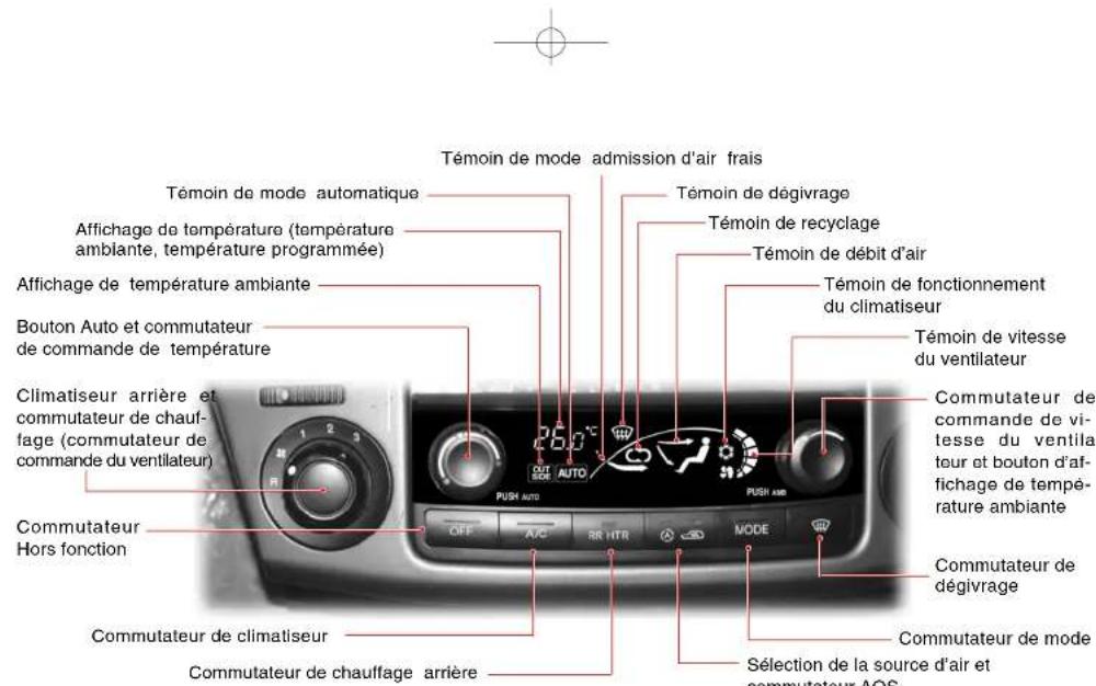 SSANGYONG Rodius (2005) - CLIMATISEUR AUTOMATIQUE* - 7