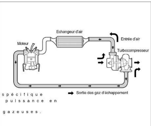 SSANGYONG Rodius (2005) - Qu'est-ce qu'un refroidisseur intermédiaire? - 1