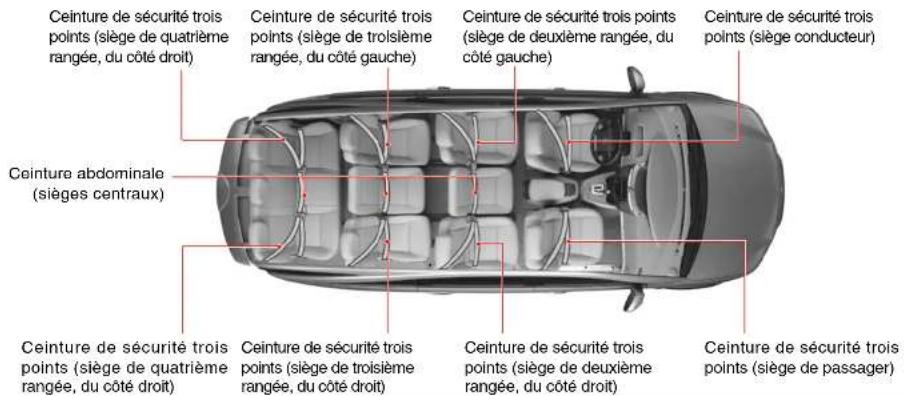 SSANGYONG Rodius (2005) - SIEGES - 1