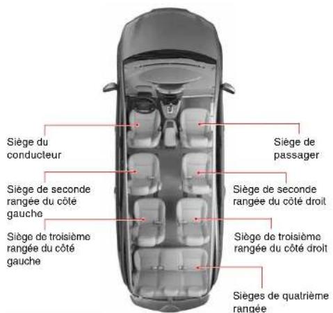 SSANGYONG Rodius (2005) - A VERTISSEMENT - 1