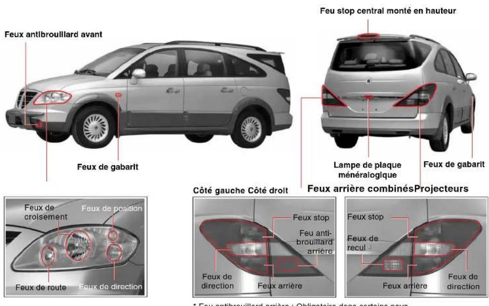 SSANGYONG Rodius (2005) - EMPLACEMENT DES LAMPES EXTERIEURES - 1