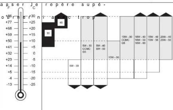 SSANGYONG Rodius (2005) - Moteur - 1