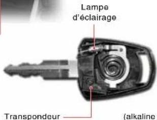 SSANGYONG Rodius (2005) - Clé antidémarrage - 1