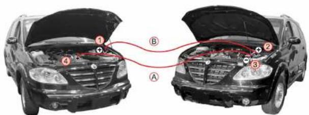 SSANGYONG Rodius (2005) - DEMARRAGE DU MOTEUR AU MOYEN DE CABLES AUXILIARES - 1