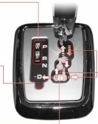 SSANGYONG Rodius (2005) - Bouton de déverrouillage du changement de rapport en cas de verrouillage en position P. - 1