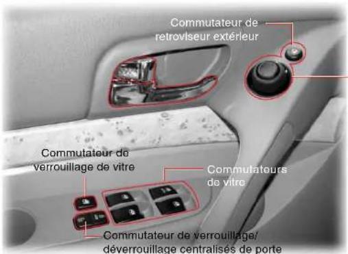 SSANGYONG Rodius (2005) - COMMUTATEURS DE LA PORTE DU CONDUCTEUR - 1