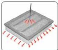 SSANGYONG Rodius (2005) - Nettoyage - 1