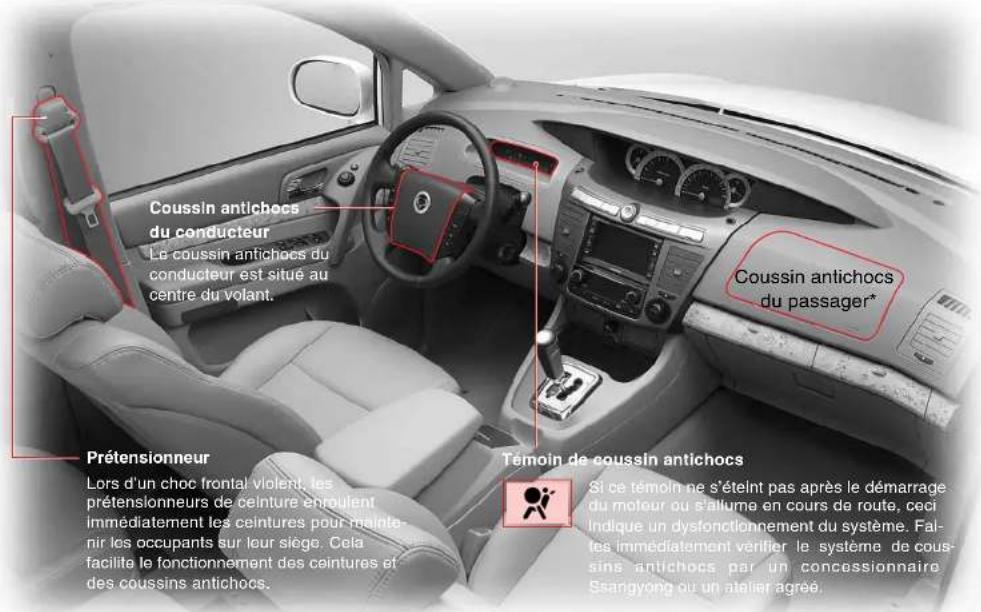 SSANGYONG Rodius (2005) - COUSSIN ANTICHOCS - 1