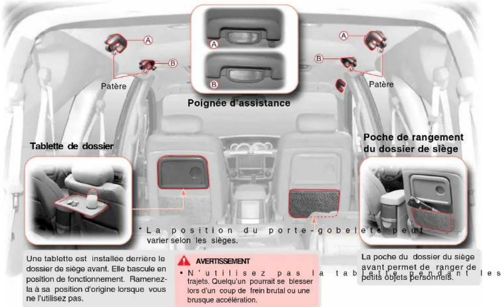 SSANGYONG Rodius (2005) - POIGNDE ASSISTANCE, TABLETTE DE DOSSIER DE SIEGE, POCHE DE DOSSIER - 1