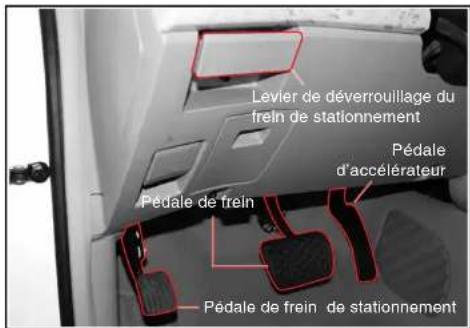 SSANGYONG Rodius (2005) - FONCTIONNEMENT DU FREIN DE STATIONNEMENT - 1