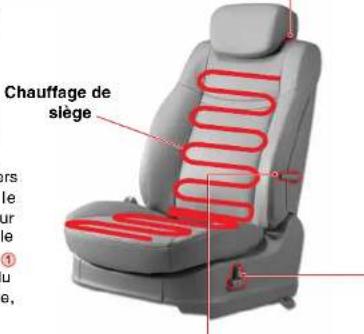 SSANGYONG Rodius (2005) - SIEGE DU CONDUCTEUR (SIEGE MOTORISE) - 3