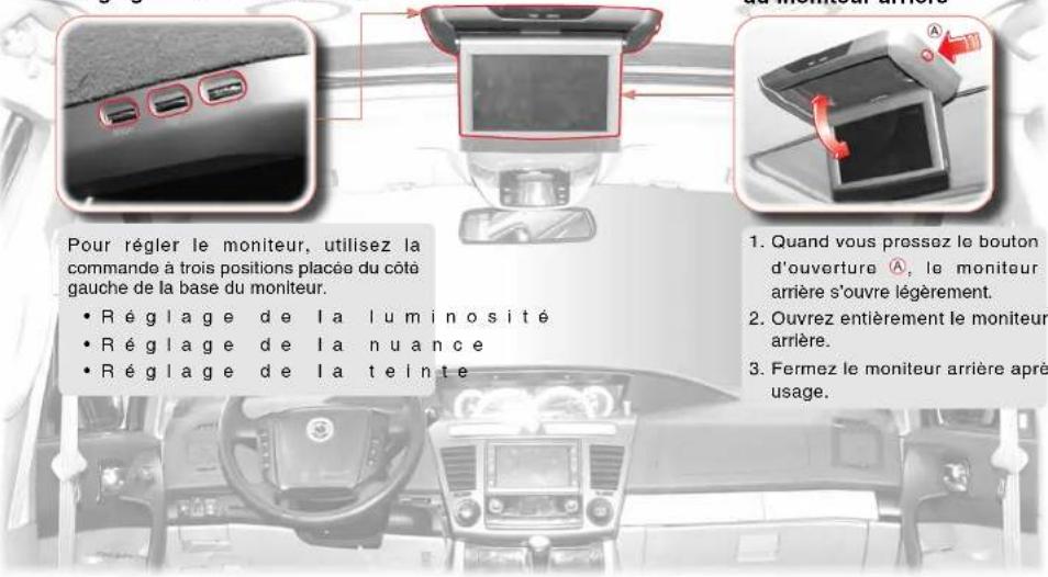 SSANGYONG Rodius (2005) - MONITEUR ARRIERE* - 1