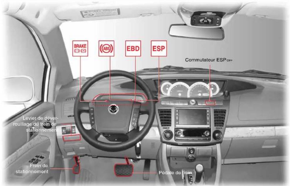 SSANGYONG Rodius (2005) - ATTENTION - 1
