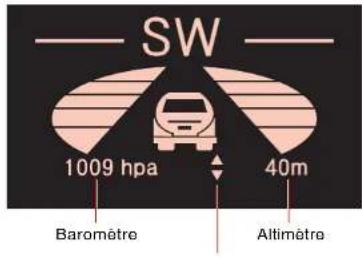 SSANGYONG Rodius (2005) - Conditions de sortie de l'étalonnage de virage - 1