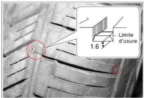 SSANGYONG Rodius (2005) - VERIFICATION DE L'USURE ET PERMUTATION DES PNEUS - 1