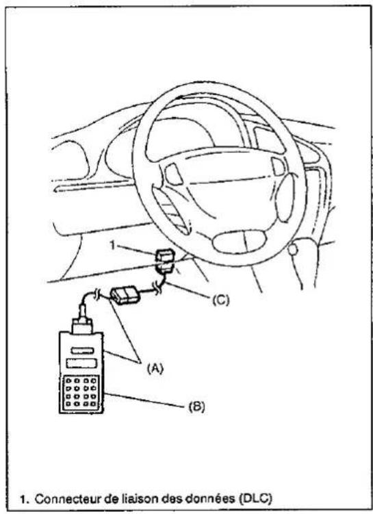 SUZUKI Baleno (2001) - [REMARQUES SUR LE CONTROLE DU CIRCUIT DUR SYSTEME] - 1