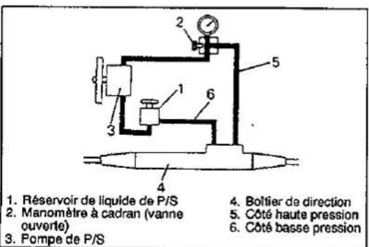SUZUKI Baleno (2001) - Outils spéciaux - 2
