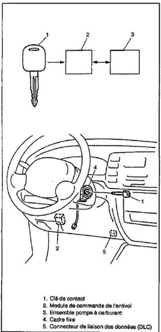SUZUKI Baleno (2001) - SOMMAIRE - 1