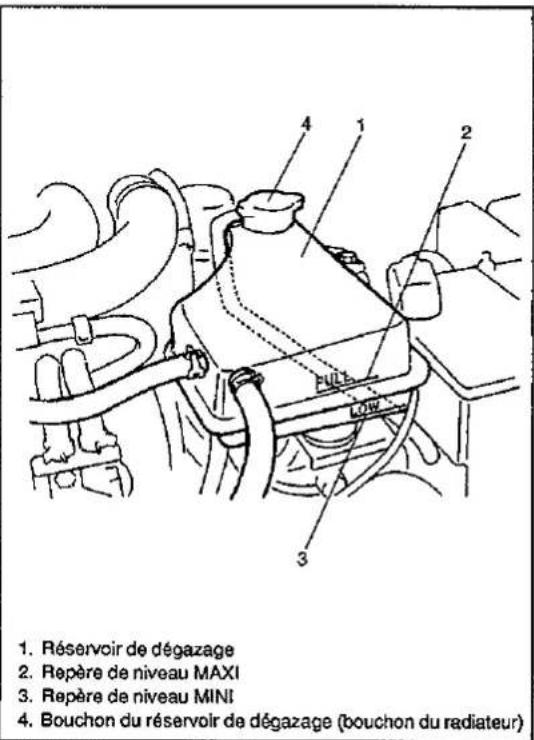 SUZUKI Baleno (2001) - Circuit de refroidissement, contrôle des durites et des raccords - 1