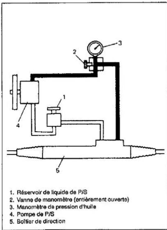 SUZUKI Baleno (2001) - Contre-pressure: moins de 0 - 1500 kPa (0 - 15 kg/cm²) - 2