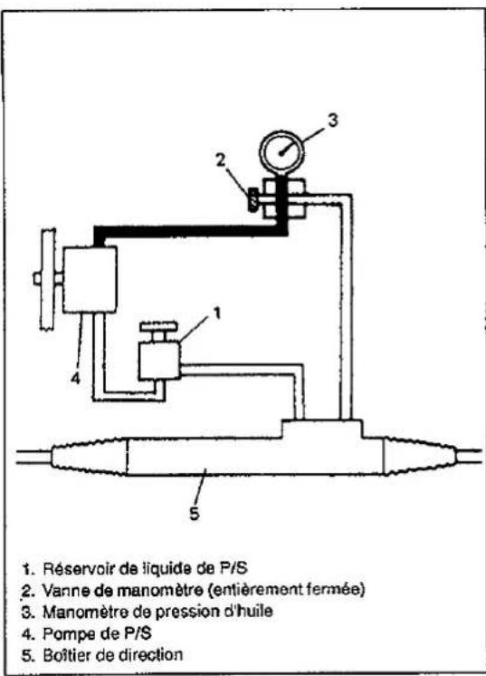 SUZUKI Baleno (2001) - Contre-pressure: moins de 0 - 1500 kPa (0 - 15 kg/cm²) - 1